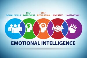 20 facts about emotional intelligence