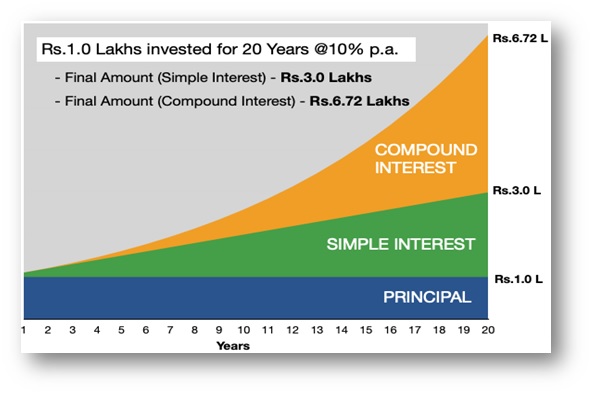 fixed deposit interest calculator