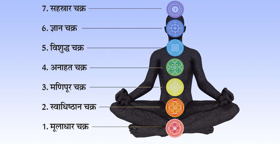 7chakra